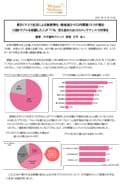 ウーマンウェルネス研究会